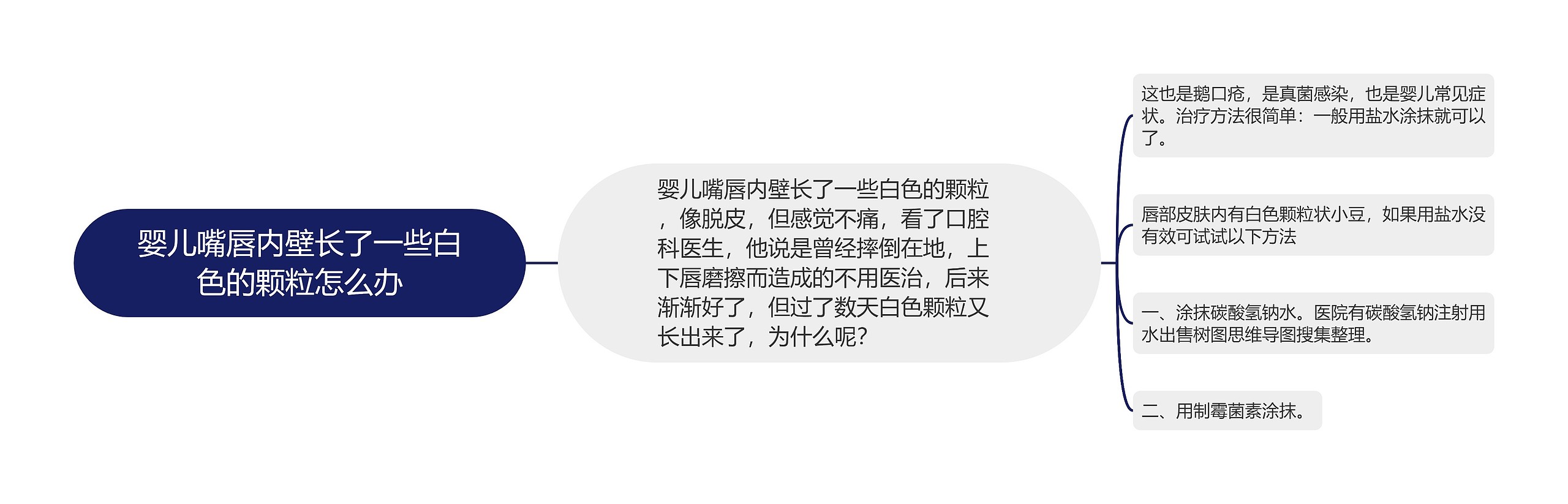 婴儿嘴唇内壁长了一些白色的颗粒怎么办