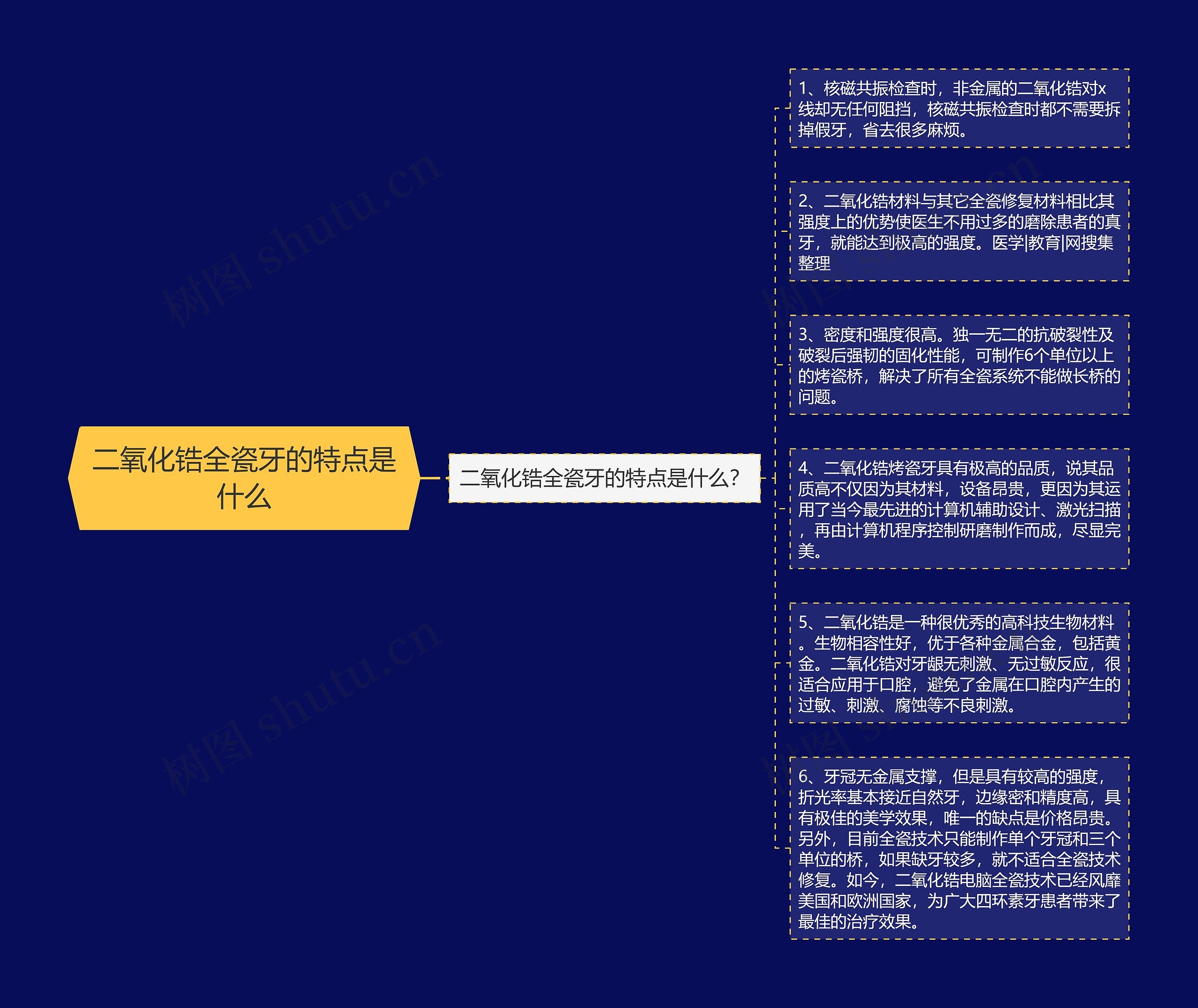 二氧化锆全瓷牙的特点是什么思维导图