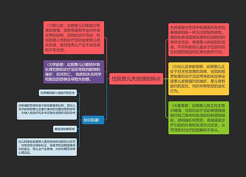 住院患儿失控感的特点