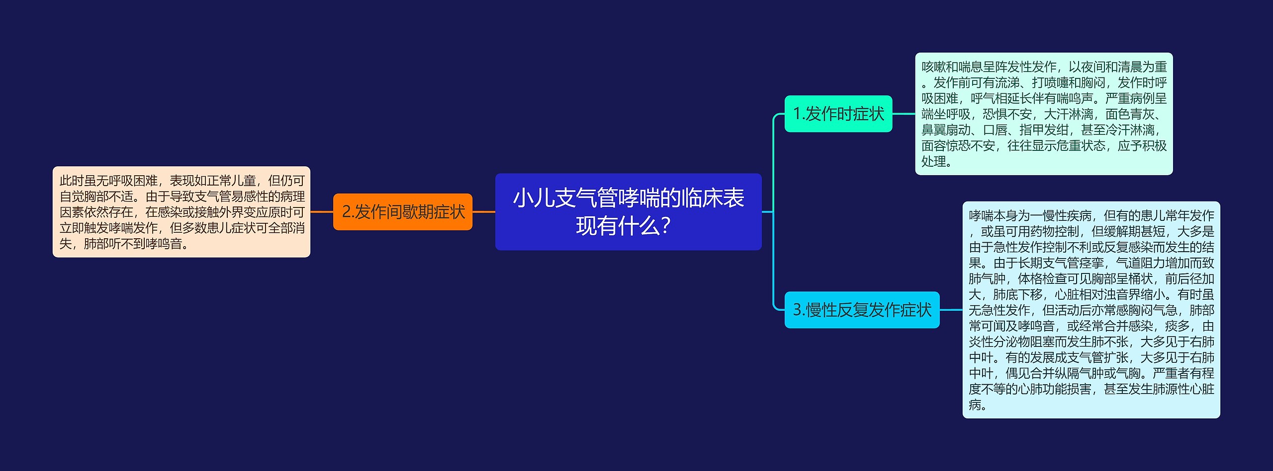 小儿支气管哮喘的临床表现有什么？