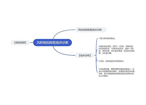 风痧病因病理|临床诊断