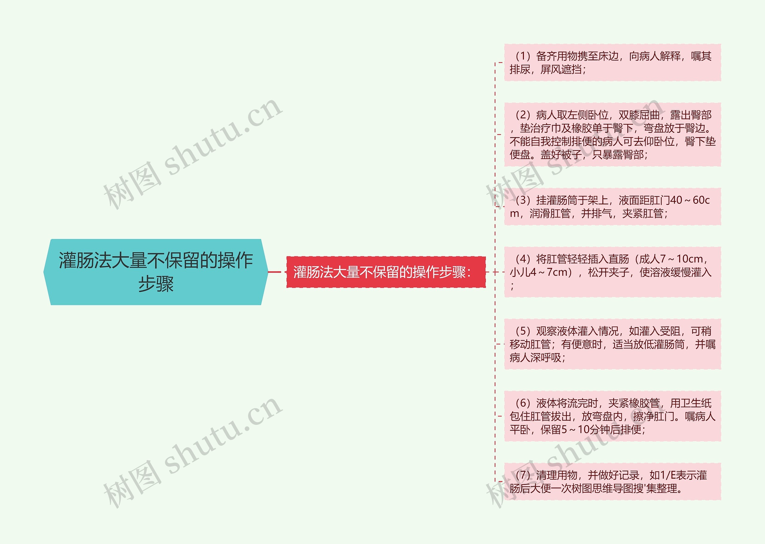 灌肠法大量不保留的操作步骤