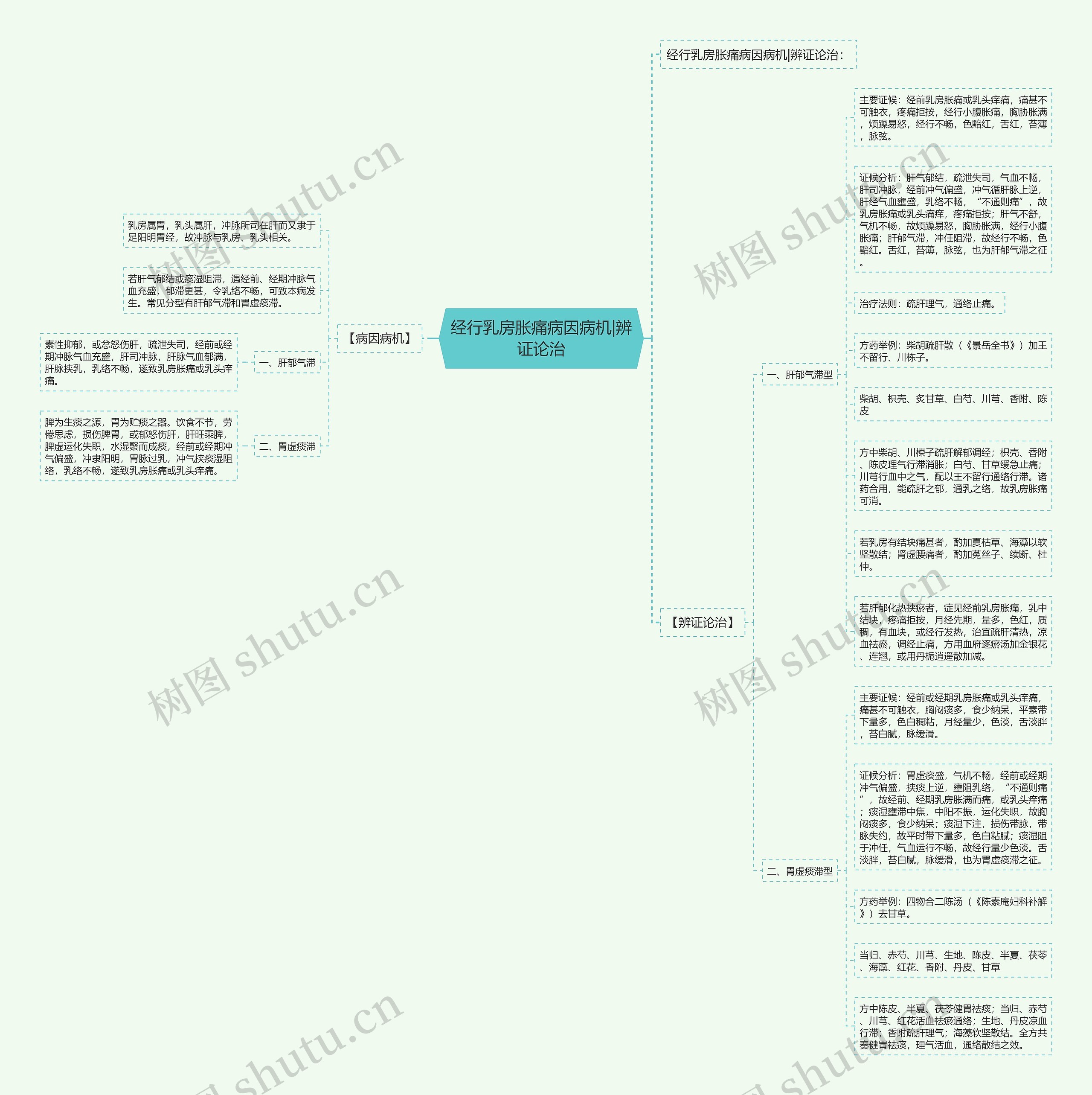 经行乳房胀痛病因病机|辨证论治 经行乳房胀痛病因病机|辨证论治