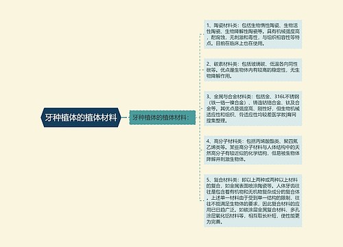 牙种植体的植体材料