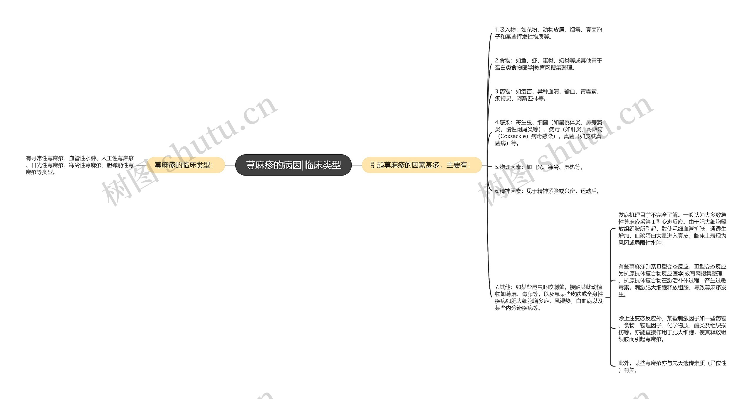 荨麻疹的病因|临床类型 荨麻疹的病因|临床类型