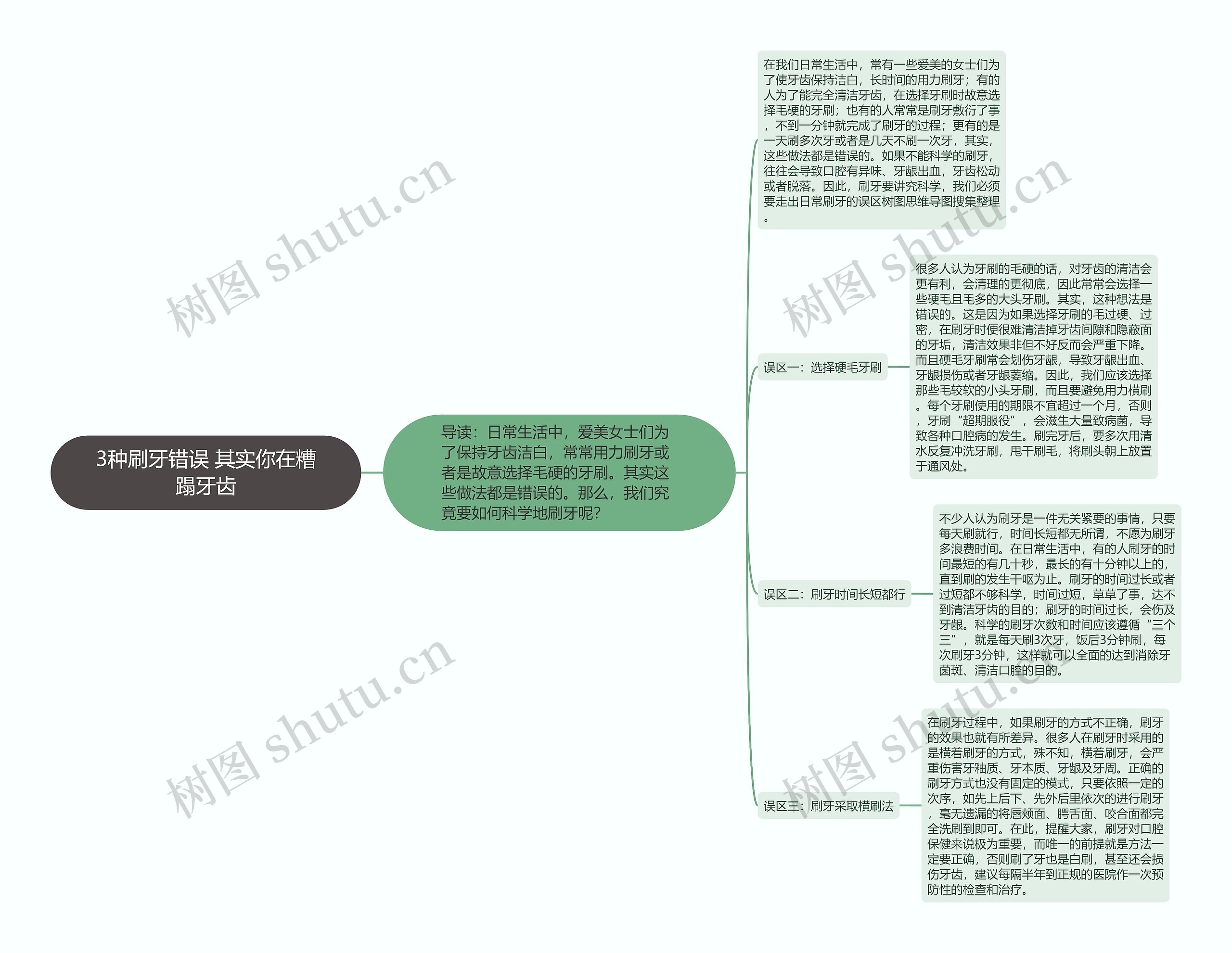 3种刷牙错误 其实你在糟蹋牙齿思维导图