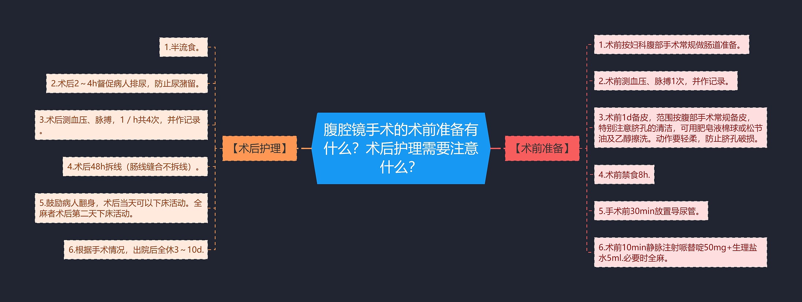 腹腔镜手术的术前准备有什么？术后护理需要注意什么？