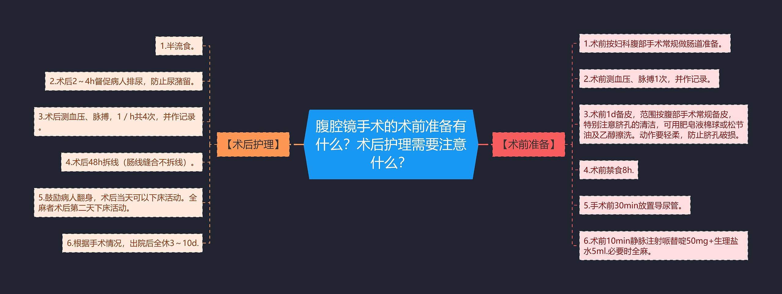 腹腔镜手术的术前准备有什么?术后护理需要注意什么? 腹腔镜手术的术前准备有什么?术后护理需要注意什么?