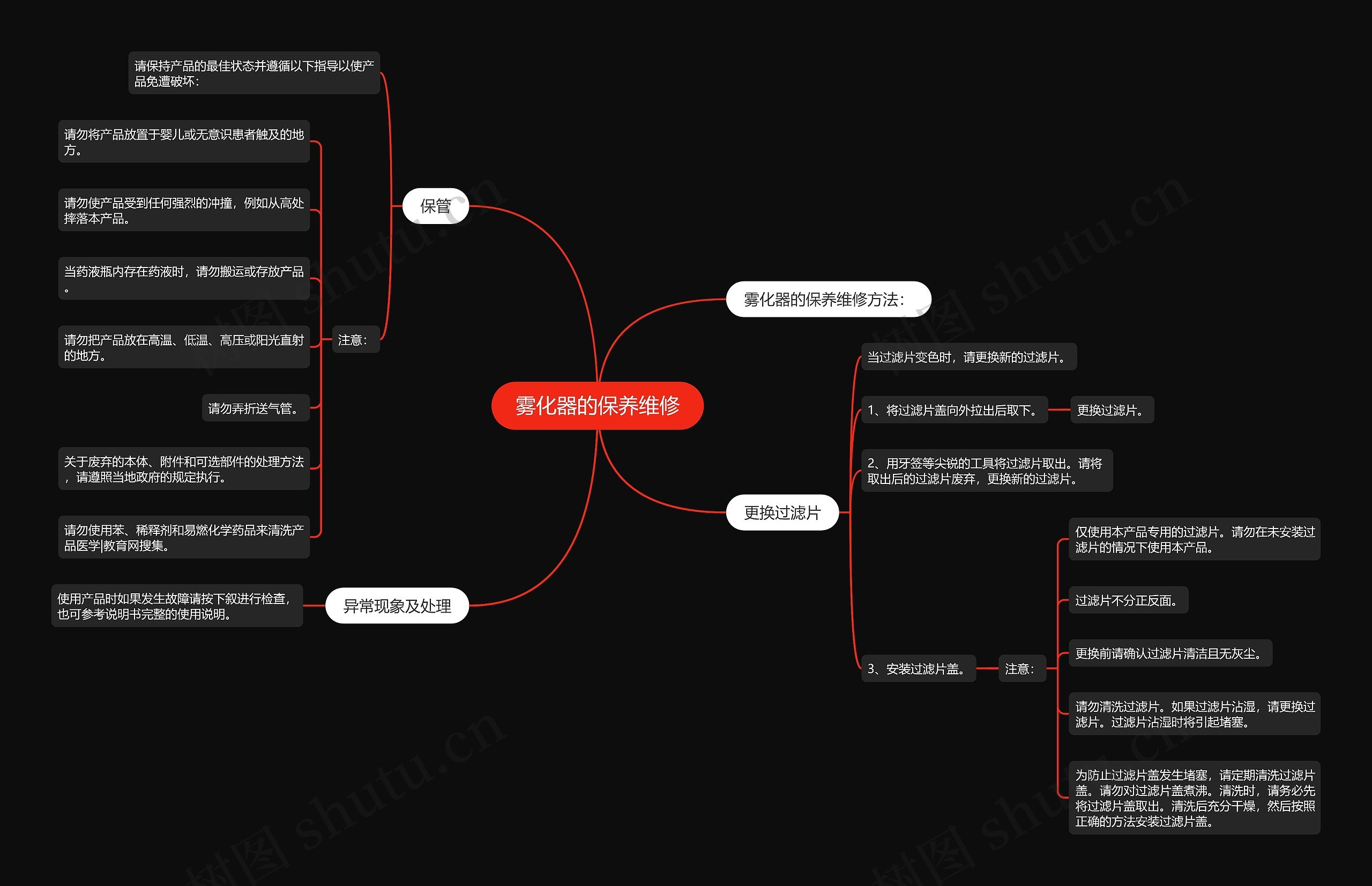 雾化器的保养维修思维导图