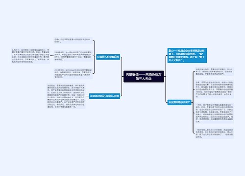 离婚躲债——离婚协议对第三人无效