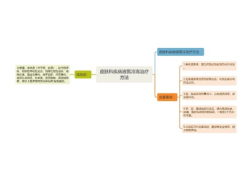 皮肤科疾病液氮冷冻治疗方法