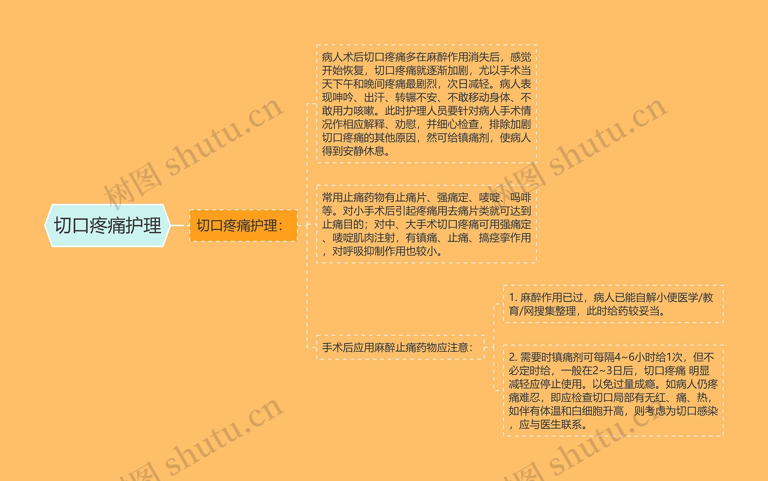 切口疼痛护理