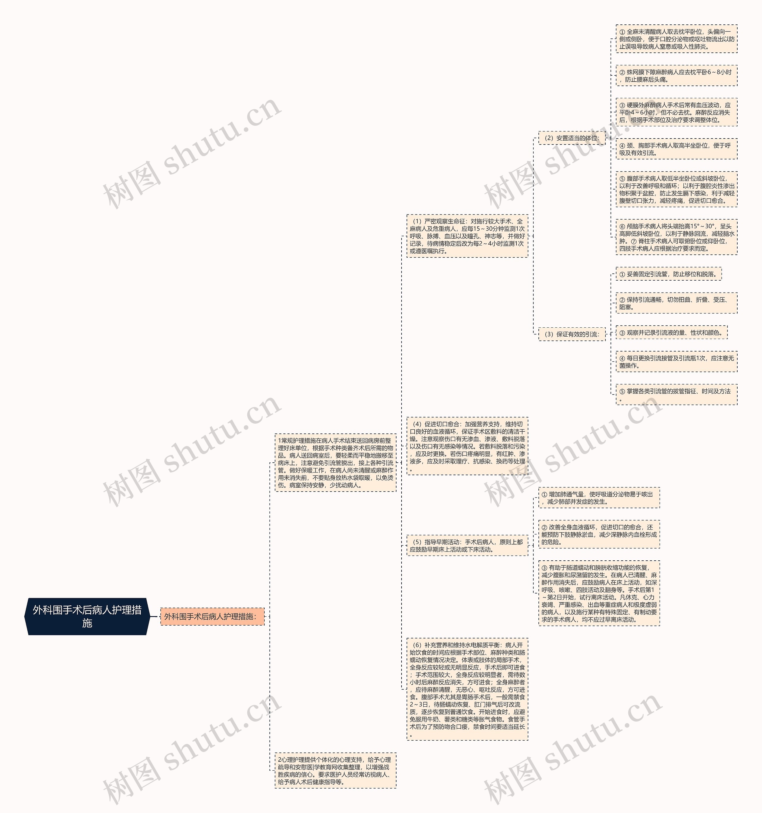 外科围手术后病人护理措施 外科围手术后病人护理措施