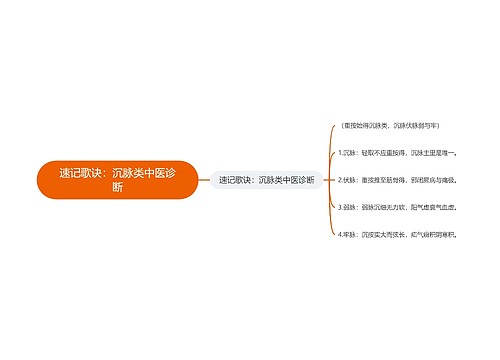 速记歌诀：沉脉类中医诊断