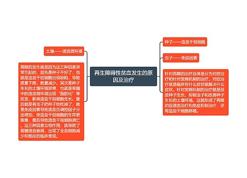 再生障碍性贫血发生的原因及治疗