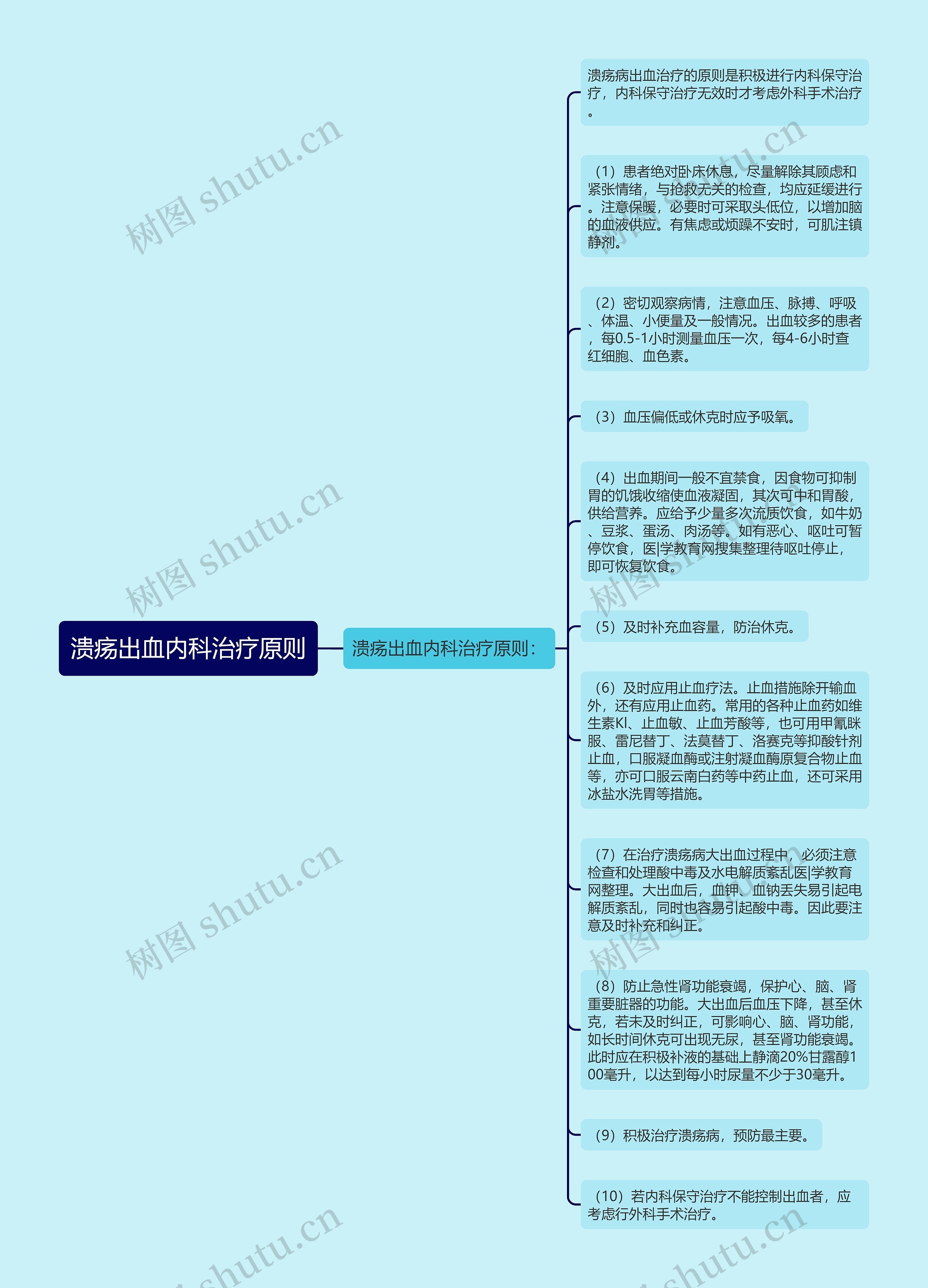 溃疡出血内科治疗原则