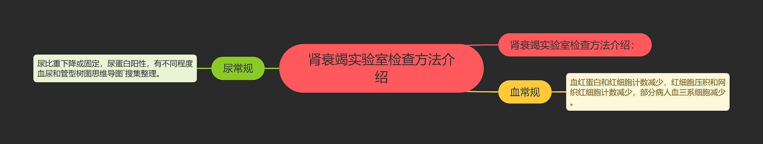肾衰竭实验室检查方法介绍