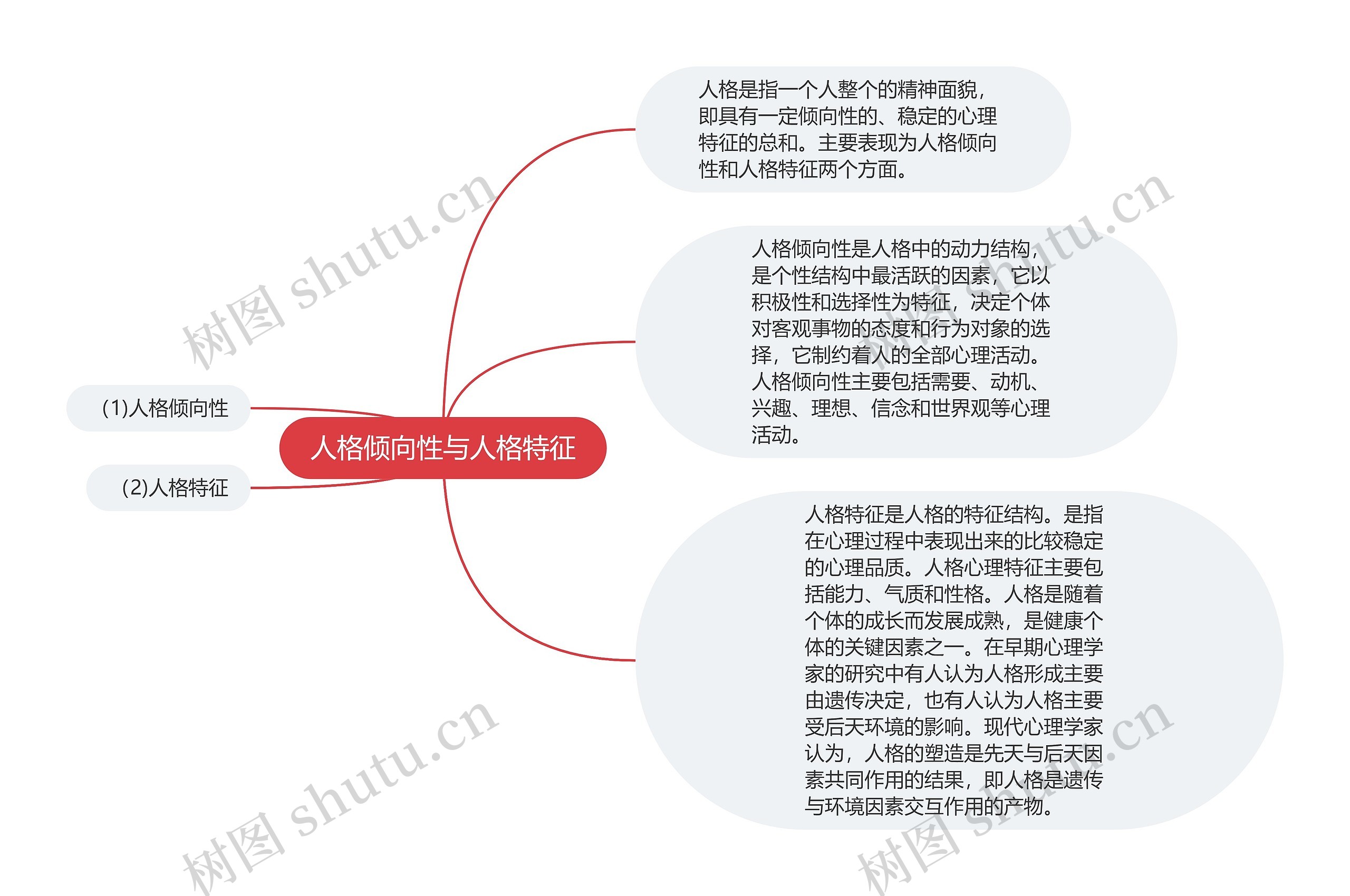 人格倾向性与人格特征