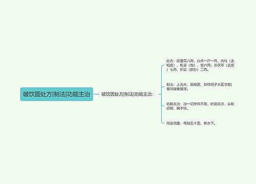 破饮圆处方|制法|功能主治