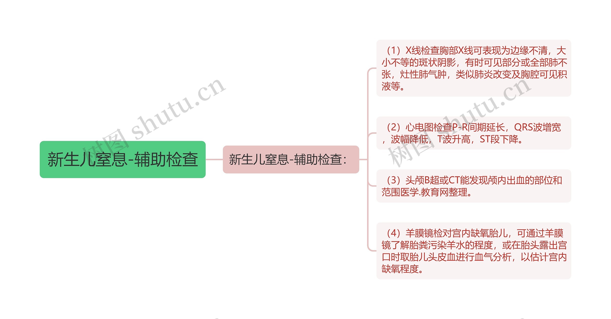 新生儿窒息-辅助检查思维导图