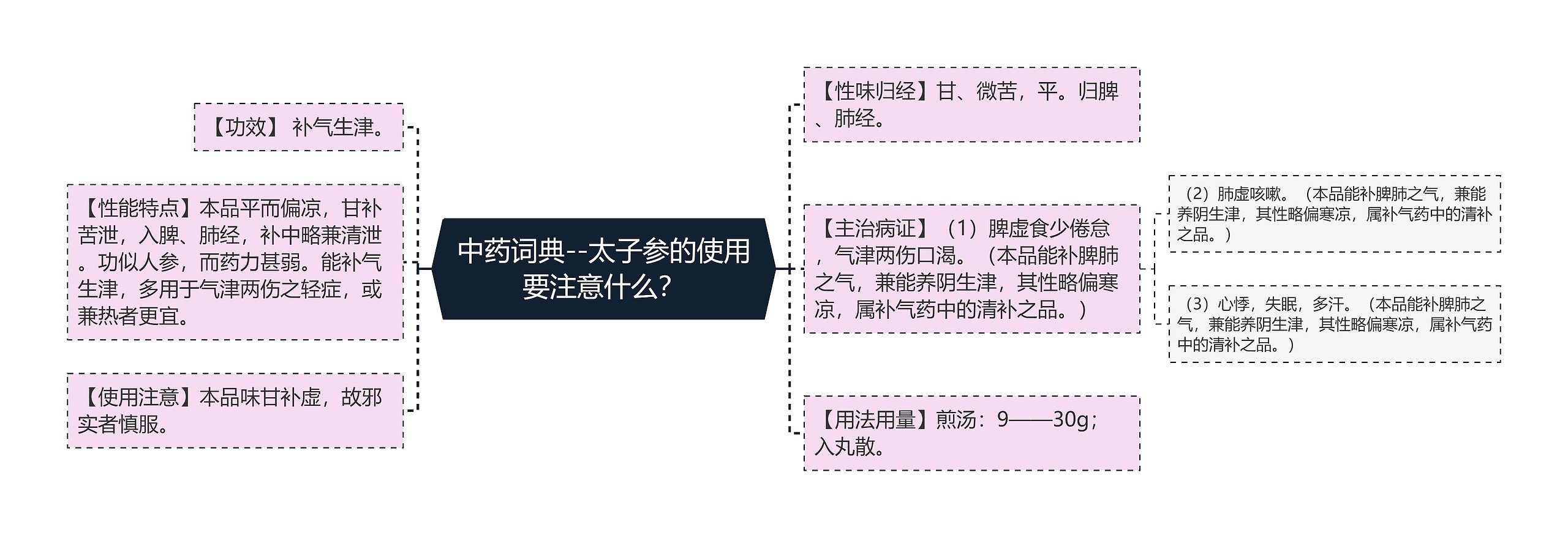 中药词典--太子参的使用要注意什么？思维导图