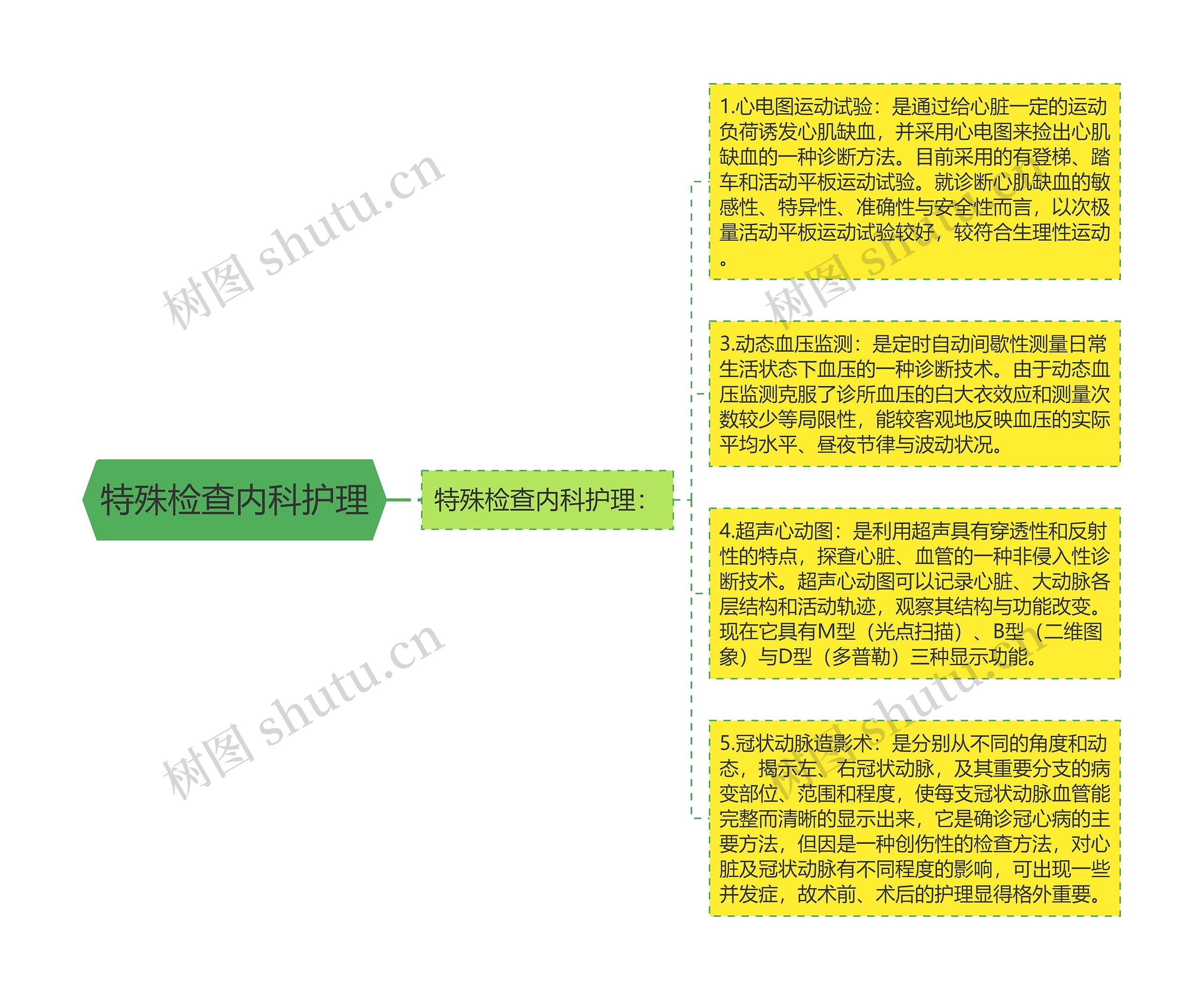 特殊检查内科护理