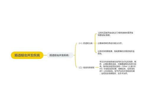 肠道蛔虫并发疾病