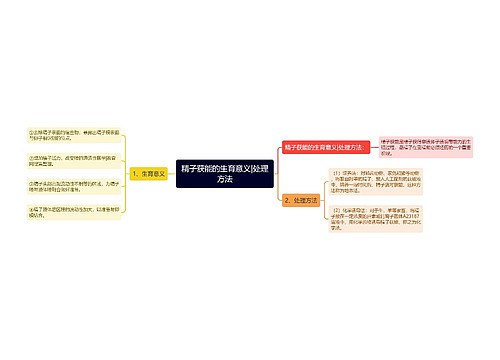 精子获能的生育意义|处理方法