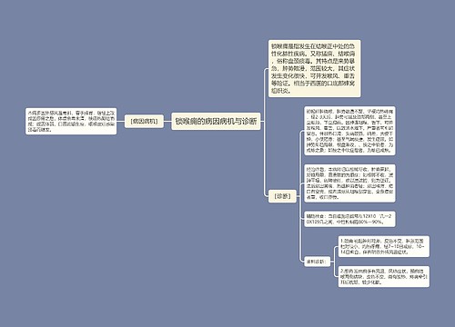 锁喉痈的病因病机与诊断