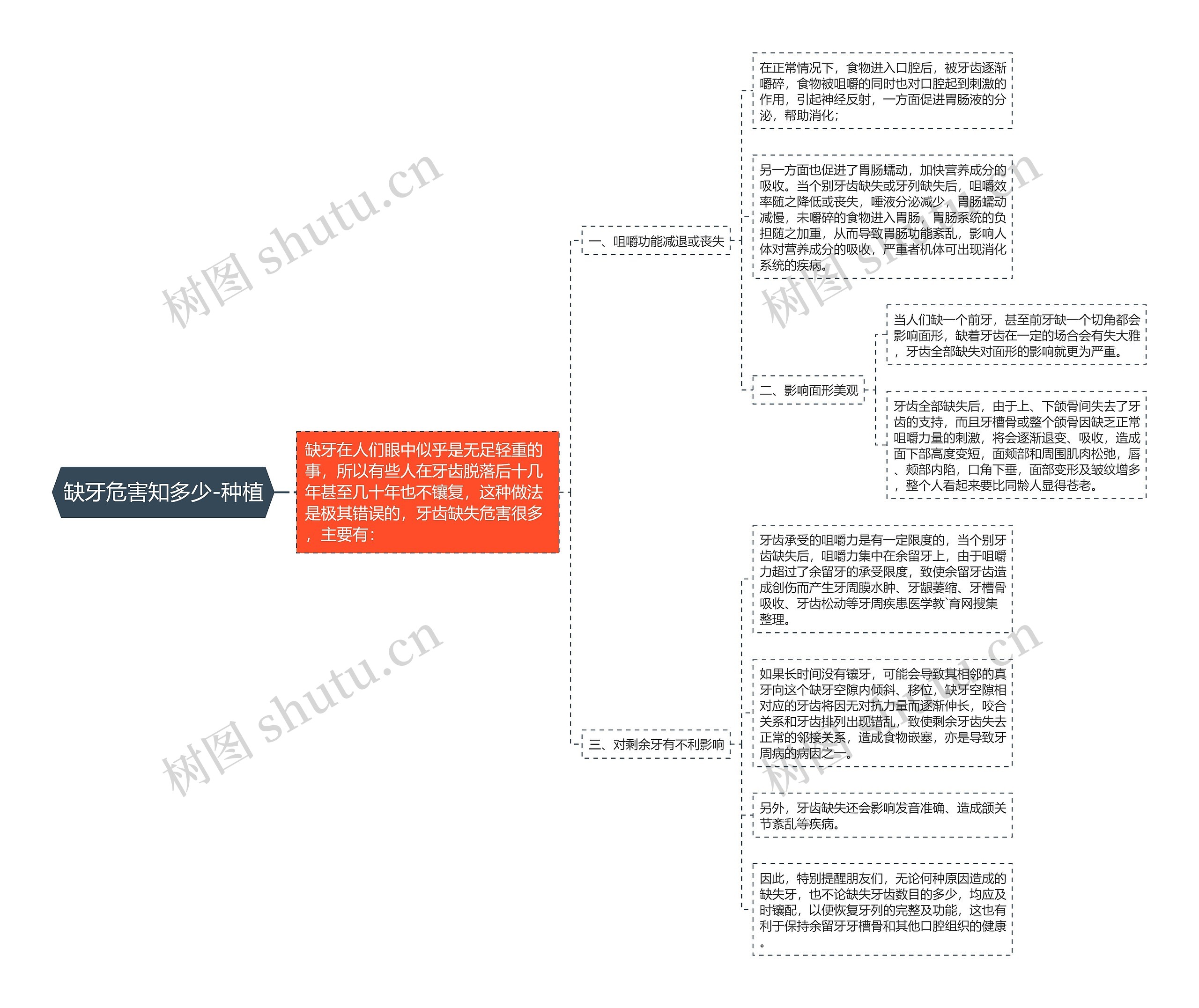 缺牙危害知多少-种植 缺牙危害知多少-种植