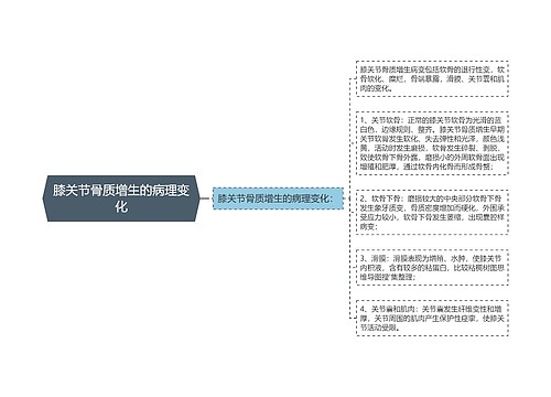 膝关节骨质增生的病理变化