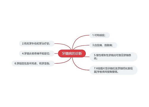 牙髓病的诊断