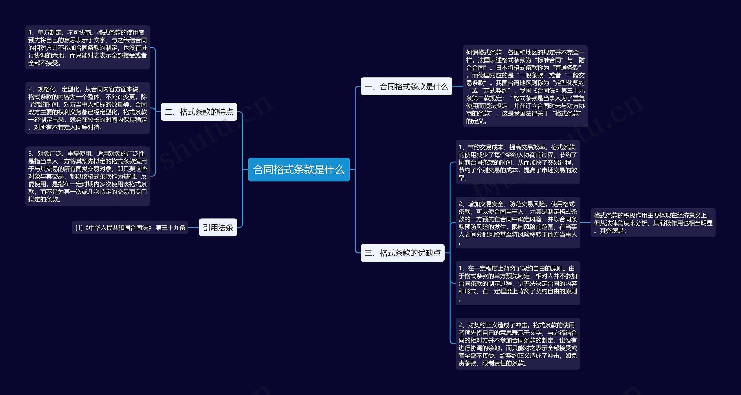 合同格式条款是什么