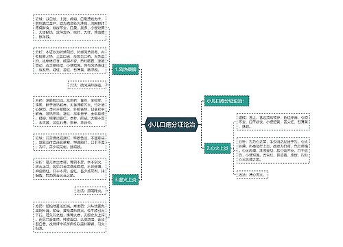 小儿口疮分证论治