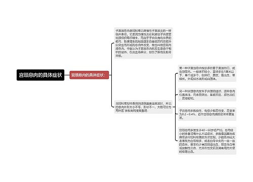 宫颈息肉的具体症状