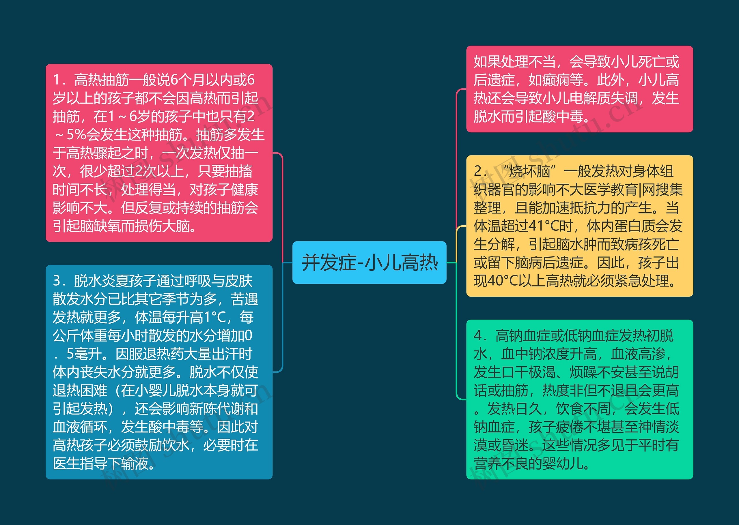 并发症-小儿高热