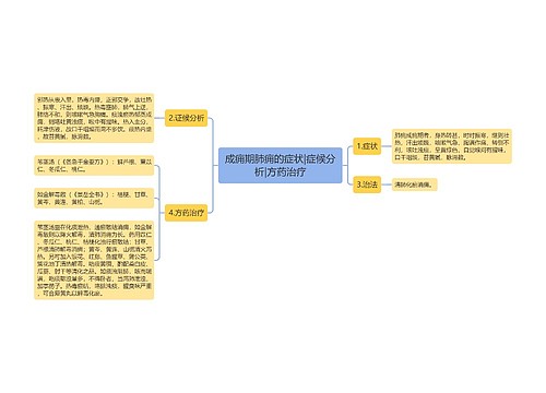 成痈期肺痈的症状|症候分析|方药治疗