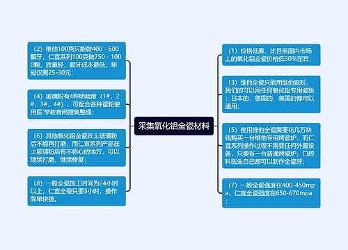 采集氧化铝全瓷材料