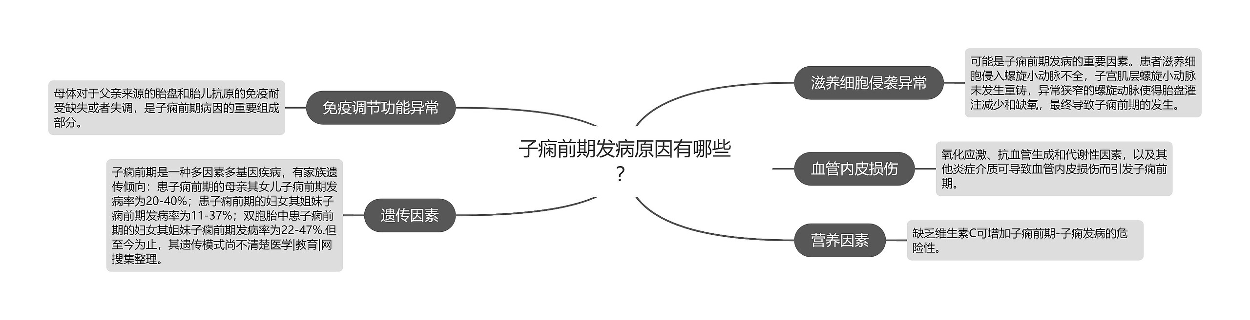 子痫前期发病原因有哪些? 子痫前期发病原因有哪些?