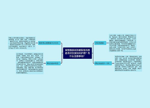 食管静脉曲张破裂出血患者术后饮食如何护理？有什么注意事项？