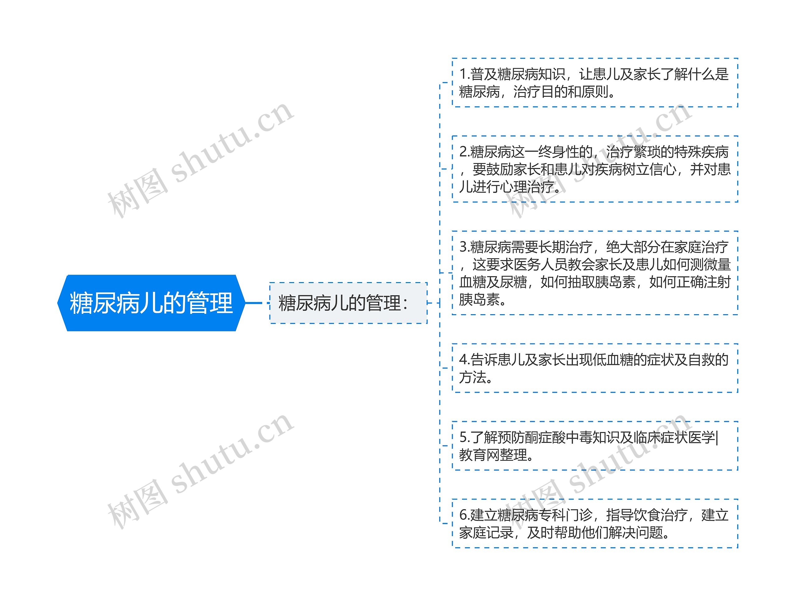 糖尿病儿的管理 糖尿病儿的管理