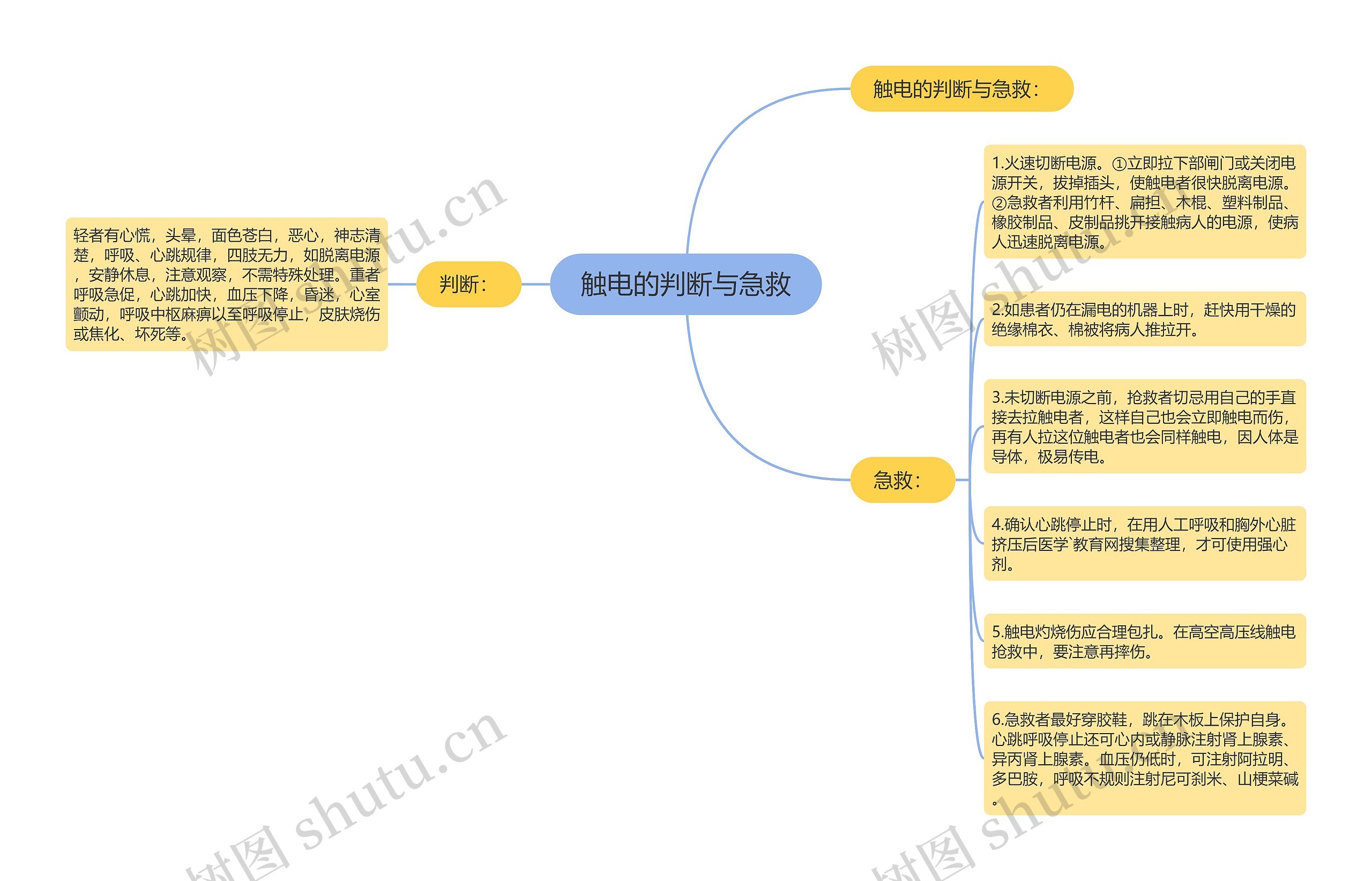 触电的判断与急救