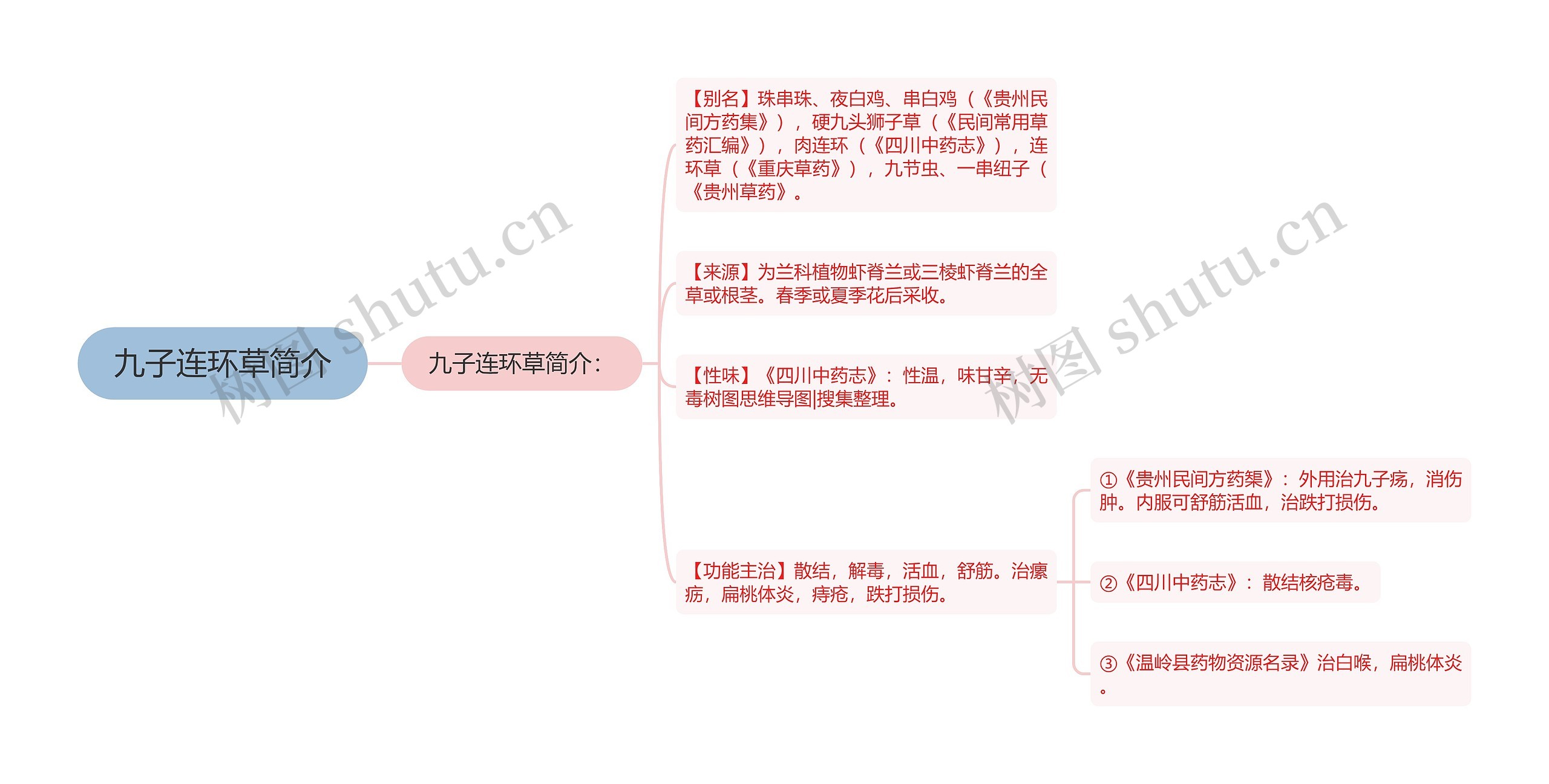 九子连环草简介