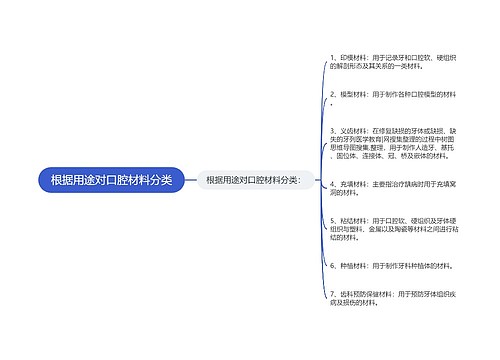 根据用途对口腔材料分类