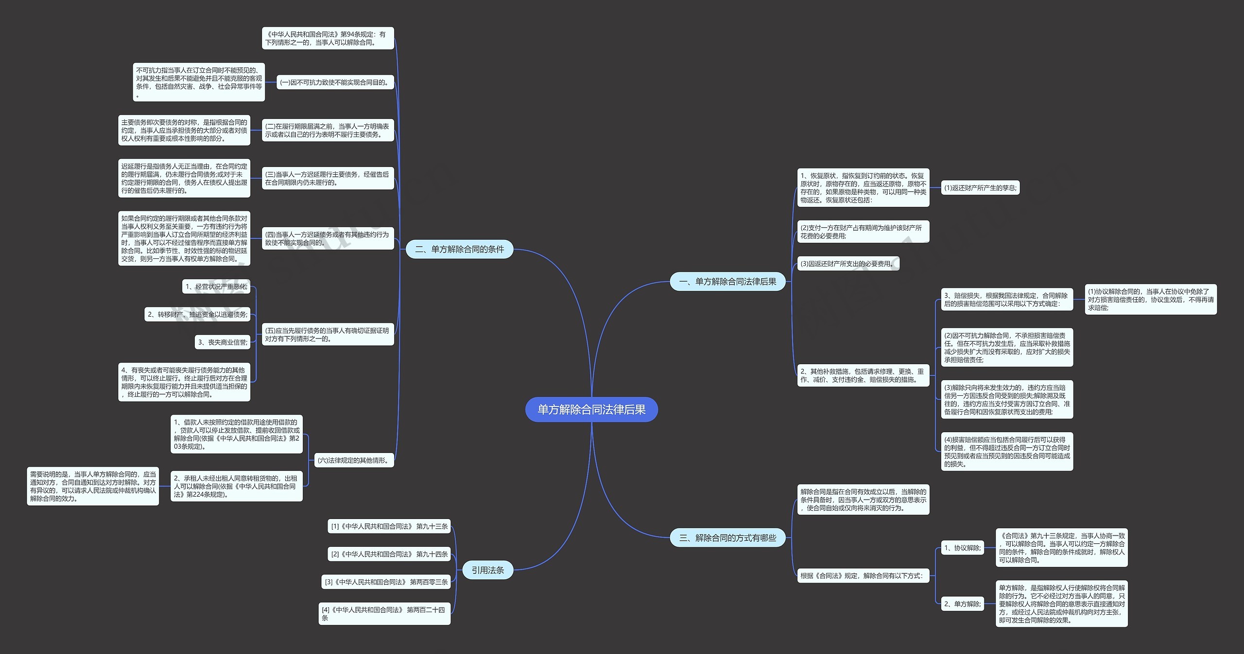 单方解除合同法律后果 单方解除合同法律后果