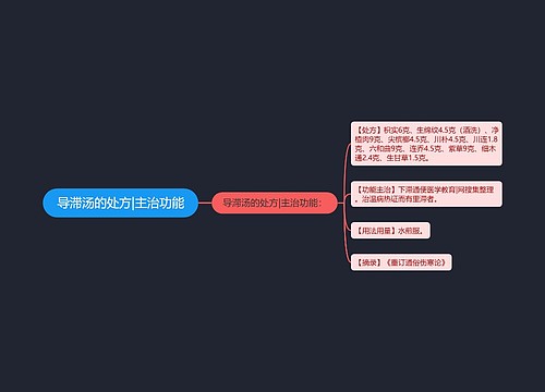 导滞汤的处方|主治功能