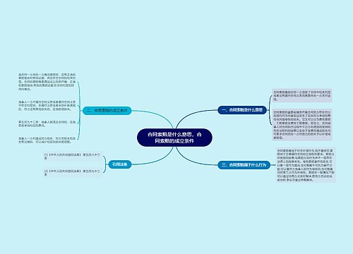 合同索赔是什么意思，合同索赔的成立条件