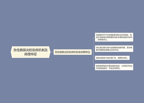 急性胰腺炎的发病机制及病理特征