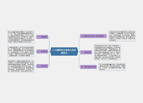 小儿播散型水痘患儿的护理要点