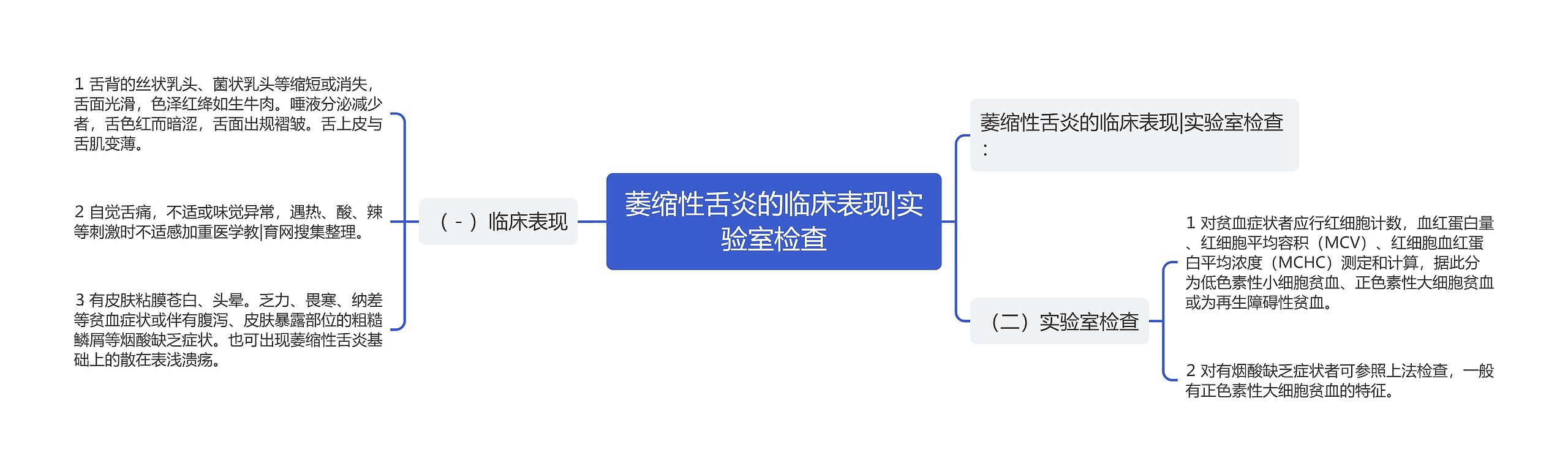 萎缩性舌炎的临床表现|实验室检查 萎缩性舌炎的临床表现|实验室检查